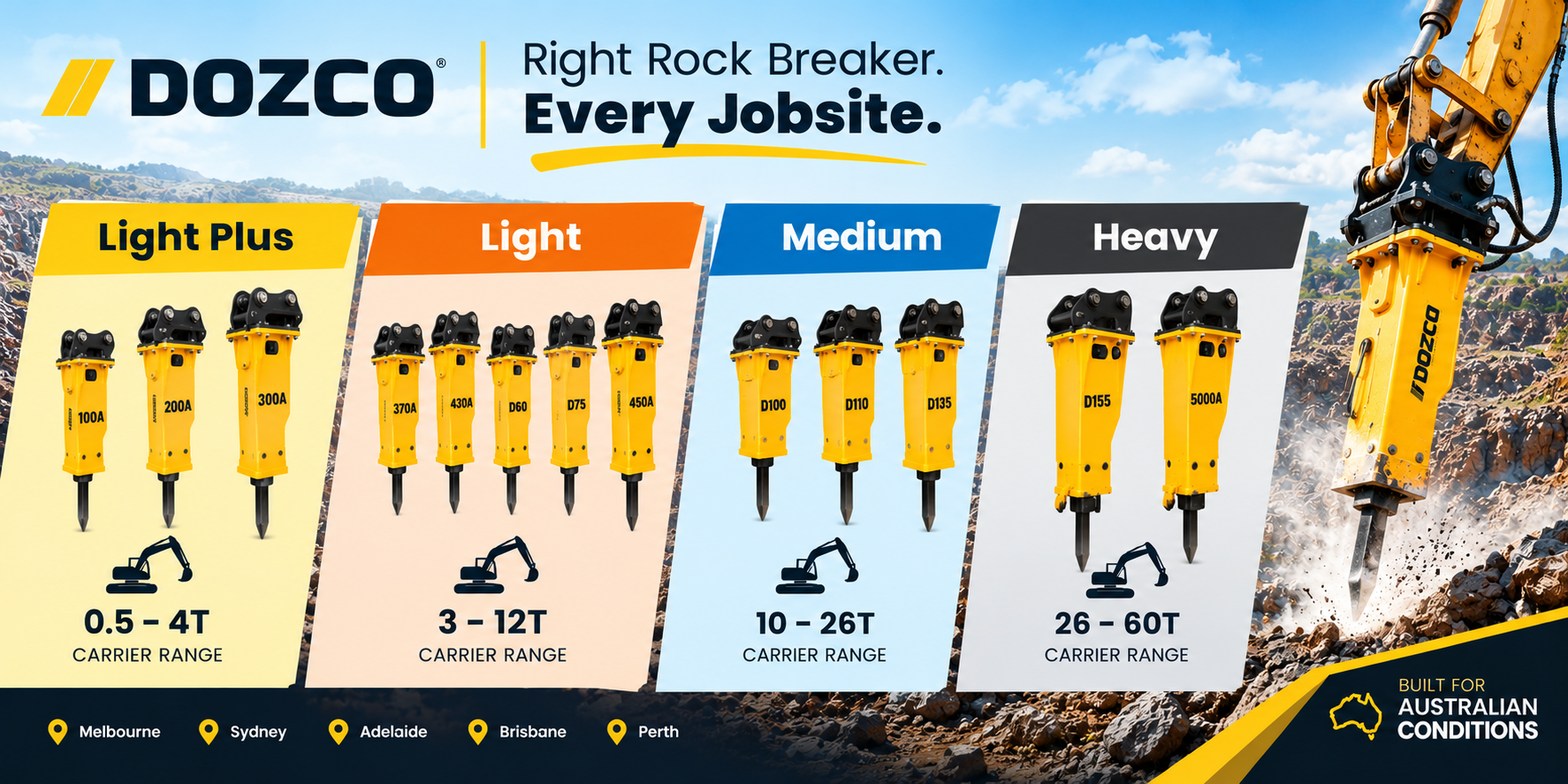 DOZCO hydraulic rock breakers infographic showcasing Light Plus, Light, Medium, and Heavy ranges with excavator carrier capacities from 0.5 to 60 tonnes for diverse Australian construction, mining, demolition, and quarrying applications.